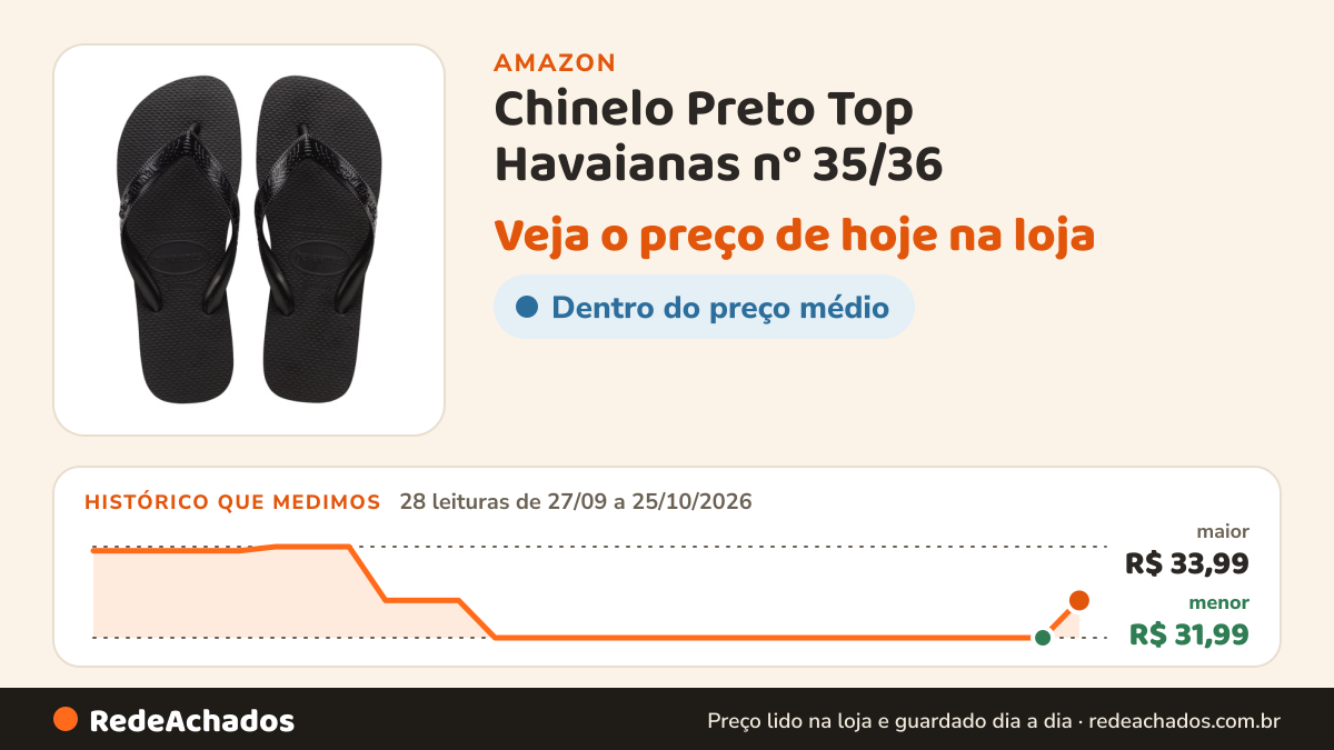 Histórico de preço de Chinelo Preto Top Havaianas n° 35/36 na Amazon: 28 leituras de 27/09/2026 a 25/10/2026, menor R$ 31,99, maior R$ 33,99