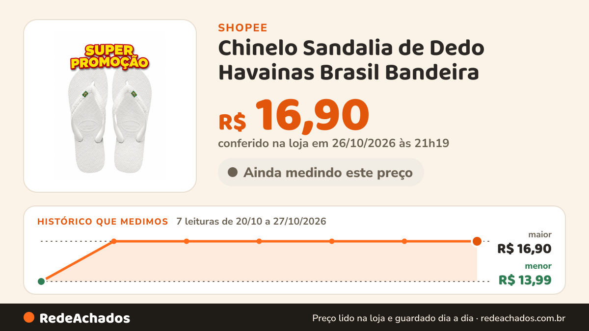 Histórico de preço de Chinelo Sandalia de Dedo Havainas Brasil Bandeira na Shopee: 7 leituras de 20/10/2026 a 27/10/2026, menor R$ 13,99, maior R$ 16,90; R$ 16,90 conferido em 26/10/2026 às 21h19