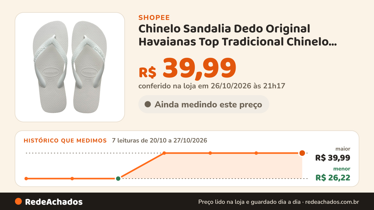 Histórico de preço de Chinelo Sandalia Dedo Original Havaianas Top Tradicional Chinelo Havaianas Original Leve… na Shopee: 7 leituras de 20/10/2026 a 27/10/2026, menor R$ 26,22, maior R$ 39,99; R$ 39,99 conferido em 26/10/2026 às 21h17