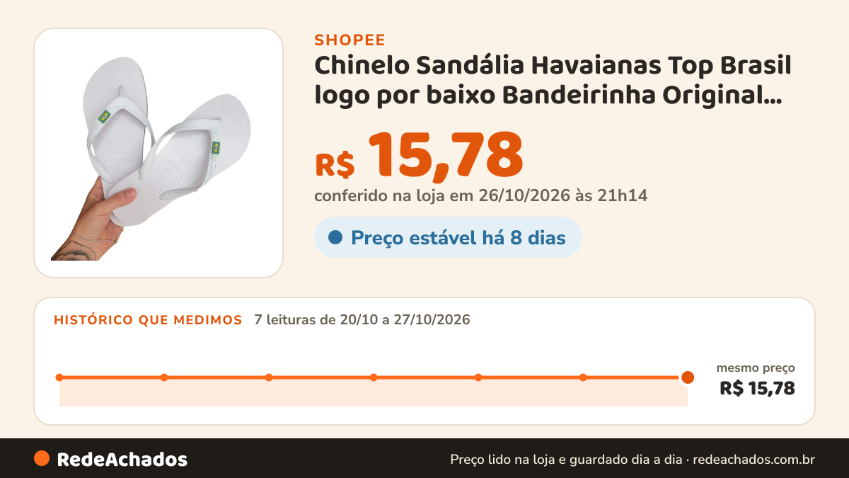 Histórico de preço de Chinelo Sandália Havaianas Top Brasil logo por baixo Bandeirinha Original Masculino… na Shopee: 7 leituras de 20/10/2026 a 27/10/2026, mesmo preço, R$ 15,78, em todas; R$ 15,78 conferido em 26/10/2026 às 21h14