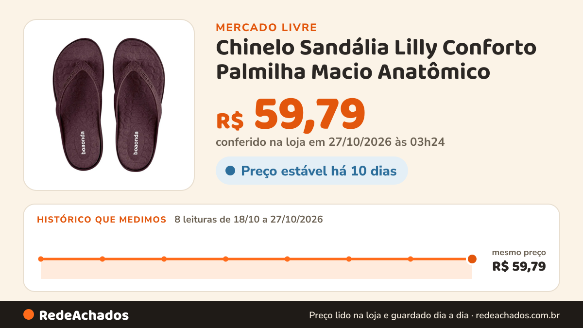 Histórico de preço de Chinelo Sandália Lilly Conforto Palmilha Macio Anatômico no Mercado Livre: 8 leituras de 18/10/2026 a 27/10/2026, mesmo preço, R$ 59,79, em todas; R$ 59,79 conferido em 27/10/2026 às 03h24