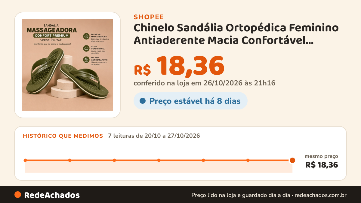 Histórico de preço de Chinelo Sandália Ortopédica Feminino Antiaderente Macia Confortável Envio Imediato na Shopee: 7 leituras de 20/10/2026 a 27/10/2026, mesmo preço, R$ 18,36, em todas; R$ 18,36 conferido em 26/10/2026 às 21h16