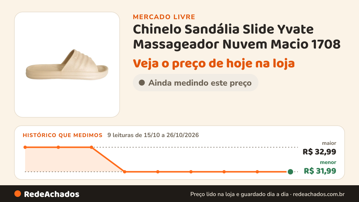 Histórico de preço de Chinelo Sandália Slide Yvate Massageador Nuvem Macio 1708 no Mercado Livre: 9 leituras de 15/10/2026 a 26/10/2026, menor R$ 31,99, maior R$ 32,99