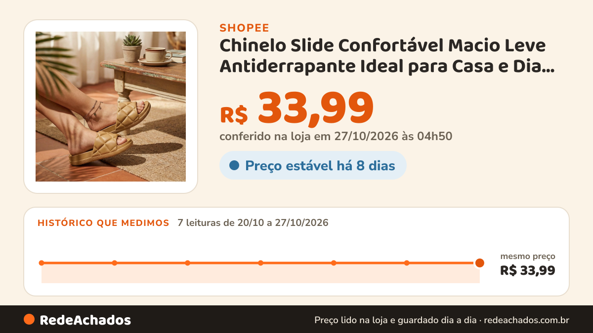Histórico de preço de Chinelo Slide Confortável Macio Leve Antiderrapante Ideal para Casa e Dia a Dia na Shopee: 7 leituras de 20/10/2026 a 27/10/2026, mesmo preço, R$ 33,99, em todas; R$ 33,99 conferido em 27/10/2026 às 04h50