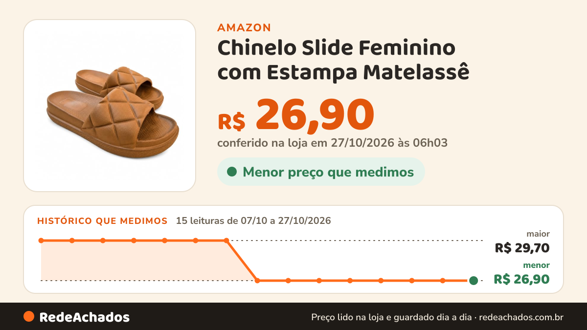 Histórico de preço de Chinelo Slide Feminino com Estampa Matelassê (Marrom, BR, Adulto, Faixa Numérico, 35, 36) na Amazon: 15 leituras de 07/10/2026 a 27/10/2026, menor R$ 26,90, maior R$ 29,70; R$ 26,90 conferido em 27/10/2026 às 06h03