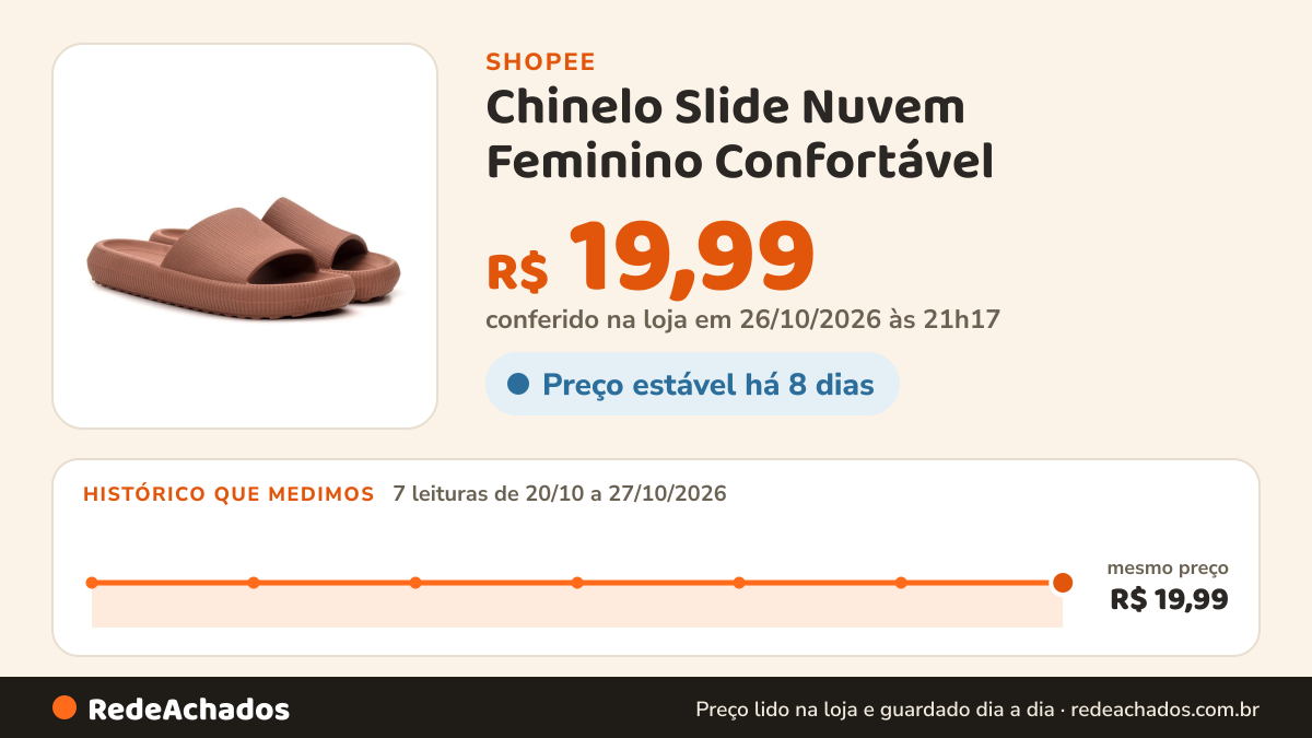 Histórico de preço de Chinelo Slide Nuvem Feminino Confortável na Shopee: 7 leituras de 20/10/2026 a 27/10/2026, mesmo preço, R$ 19,99, em todas; R$ 19,99 conferido em 26/10/2026 às 21h17