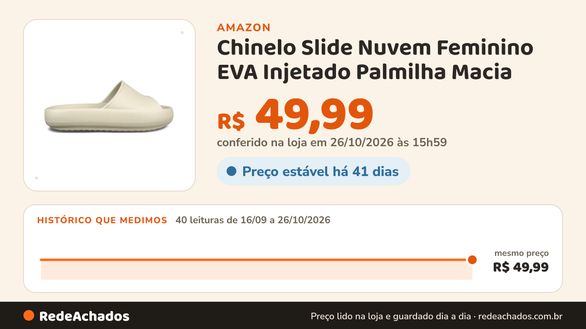 Histórico de preço de Chinelo Slide Nuvem Feminino EVA Injetado Palmilha Macia (Nude, BR, Adulto, Faixa… na Amazon: 40 leituras de 16/09/2026 a 26/10/2026, mesmo preço, R$ 49,99, em todas; R$ 49,99 conferido em 26/10/2026 às 15h59