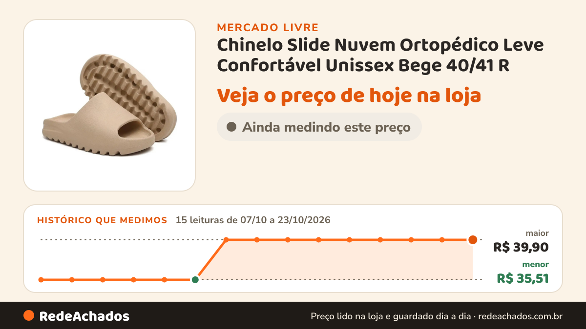 Histórico de preço de Chinelo Slide Nuvem Ortopédico Leve Confortável Unissex Bege 40/41 R no Mercado Livre: 15 leituras de 07/10/2026 a 23/10/2026, menor R$ 35,51, maior R$ 39,90