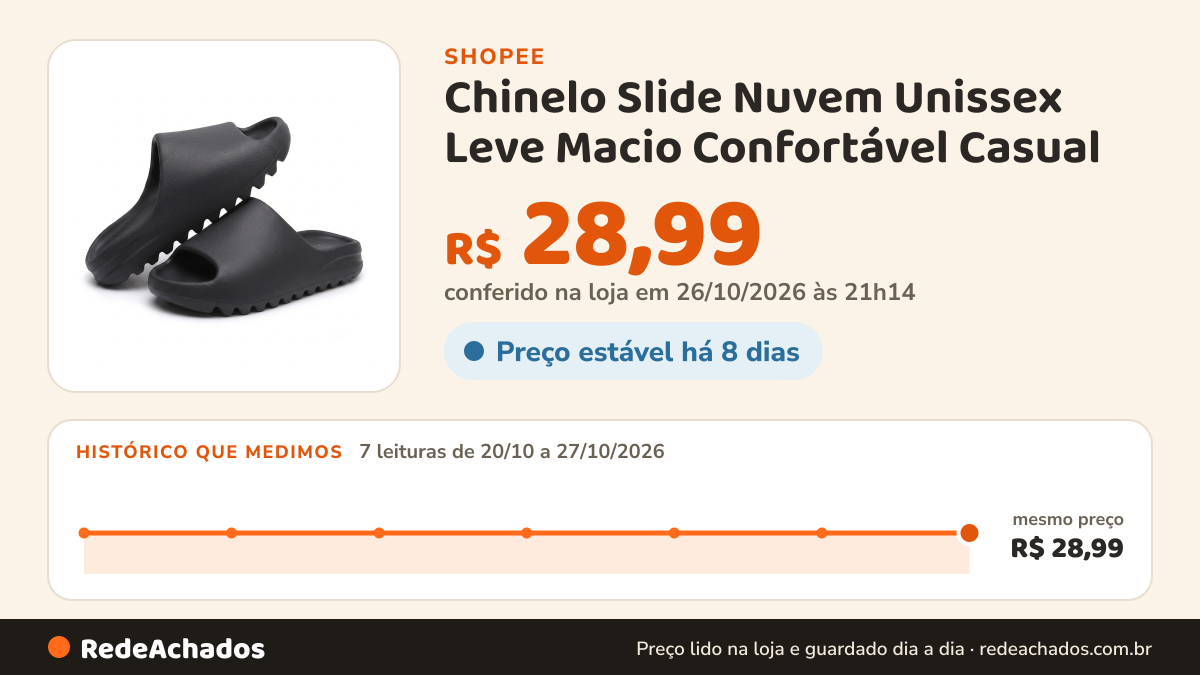Histórico de preço de Chinelo Slide Nuvem Unissex Leve Macio Confortável Casual na Shopee: 7 leituras de 20/10/2026 a 27/10/2026, mesmo preço, R$ 28,99, em todas; R$ 28,99 conferido em 26/10/2026 às 21h14