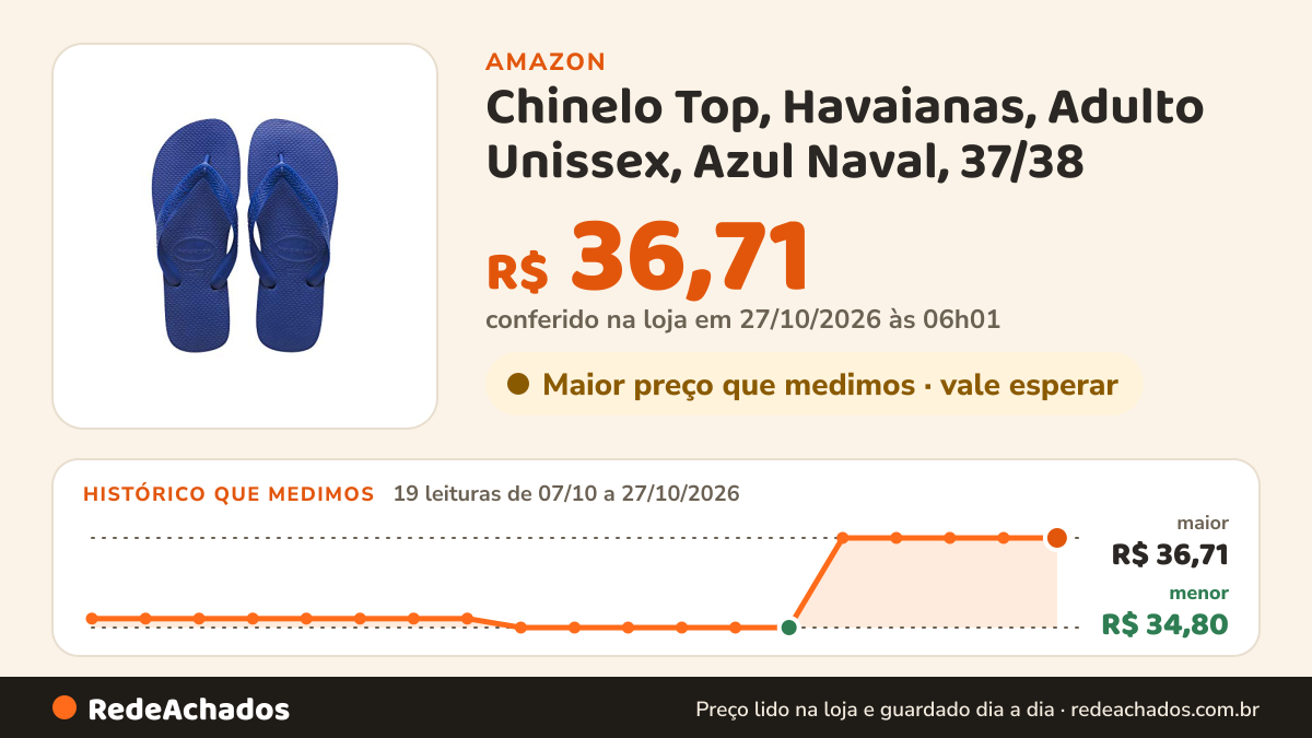Histórico de preço de Chinelo Top, Havaianas, Adulto Unissex, Azul Naval, 37/38 na Amazon: 18 leituras de 07/10/2026 a 25/10/2026, menor R$ 34,80, maior R$ 36,71