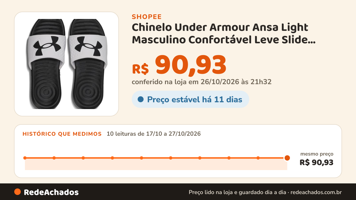 Histórico de preço de Chinelo Under Armour Ansa Light Masculino Confortável Leve Slide Casual na Shopee: 10 leituras de 17/10/2026 a 27/10/2026, mesmo preço, R$ 90,93, em todas; R$ 90,93 conferido em 26/10/2026 às 21h32