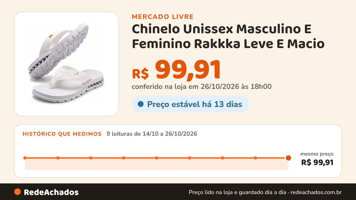 Histórico de preço de Chinelo Unissex Masculino E Feminino Rakkka Leve E Macio no Mercado Livre: 9 leituras de 14/10/2026 a 26/10/2026, mesmo preço, R$ 99,91, em todas; R$ 99,91 conferido em 26/10/2026 às 18h00