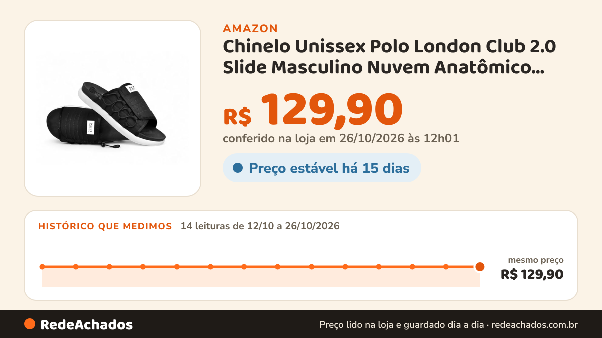 Histórico de preço de Chinelo Unissex Polo London Club 2.0 Slide Masculino Nuvem Anatômico Confortável Leve… na Amazon: 13 leituras de 12/10/2026 a 25/10/2026, mesmo preço, R$ 129,90, em todas; R$ 129,90 conferido em 25/10/2026 às 05h58