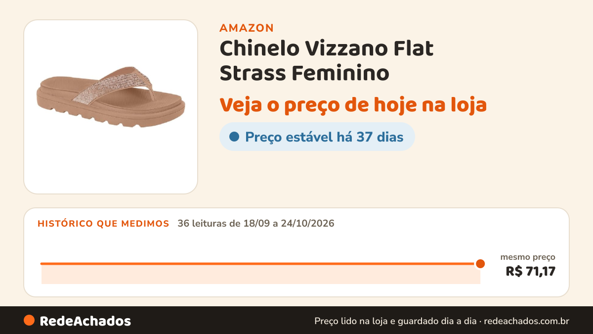 Histórico de preço de Chinelo Vizzano Flat Strass Feminino - Nude - 35 na Amazon: 36 leituras de 18/09/2026 a 24/10/2026, mesmo preço, R$ 71,17, em todas