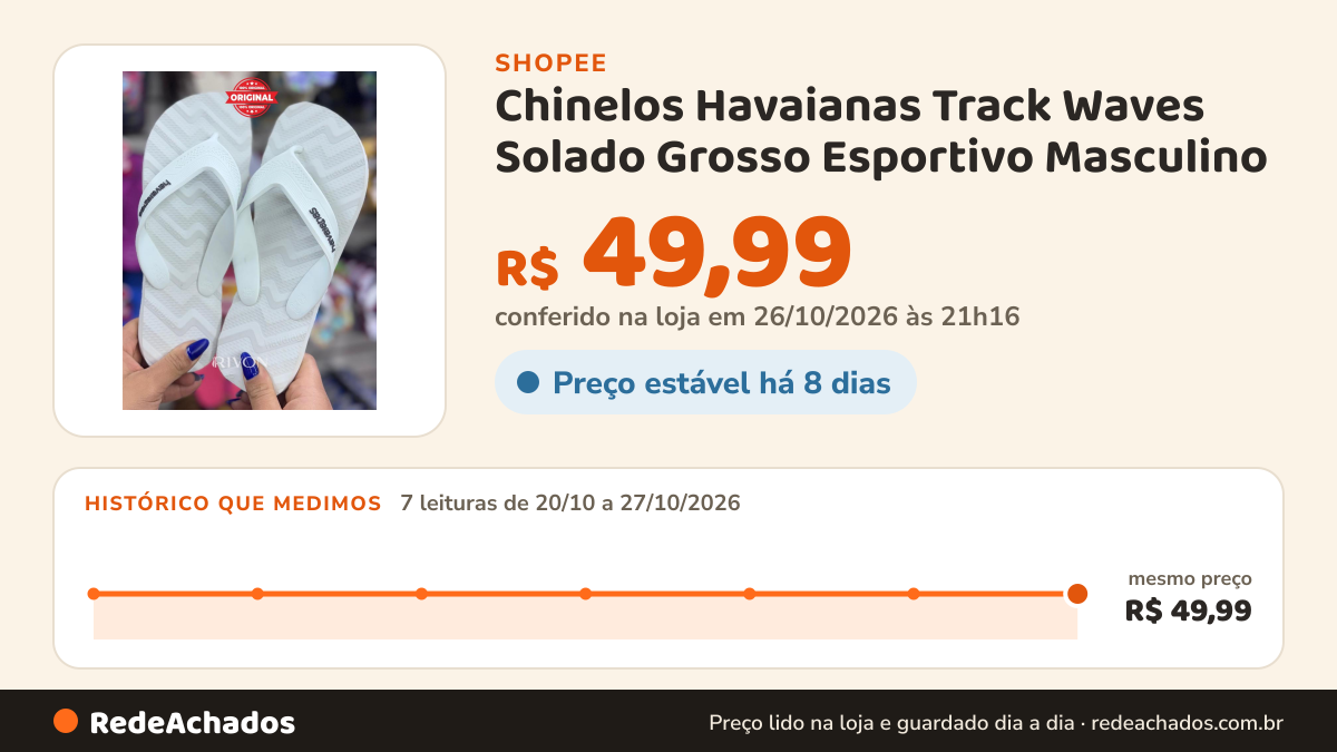 Histórico de preço de Chinelos Havaianas Track Waves Solado Grosso Esportivo Masculino na Shopee: 7 leituras de 20/10/2026 a 27/10/2026, mesmo preço, R$ 49,99, em todas; R$ 49,99 conferido em 26/10/2026 às 21h16