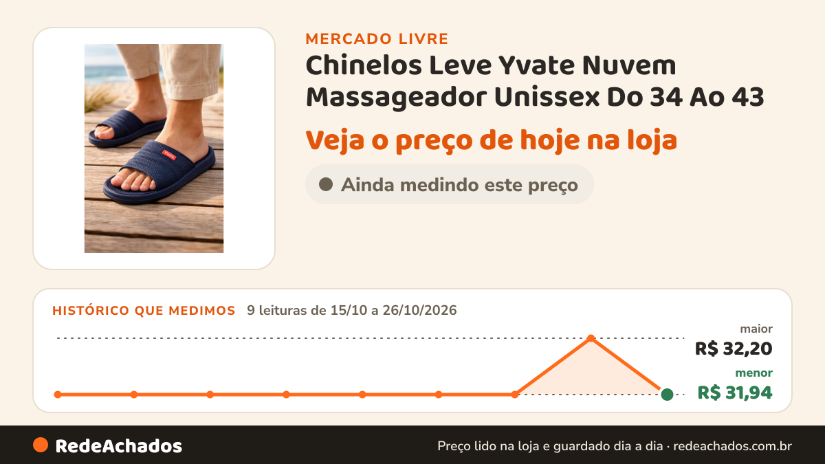 Histórico de preço de Chinelos Leve Yvate Nuvem Massageador Unissex Do 34 Ao 43 no Mercado Livre: 9 leituras de 15/10/2026 a 26/10/2026, menor R$ 31,94, maior R$ 32,20