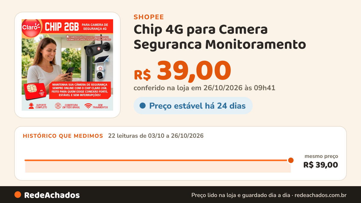 Histórico de preço de Chip 4G para Camera Seguranca Monitoramento - Claro com 2GB na Shopee: 22 leituras de 03/10/2026 a 26/10/2026, mesmo preço, R$ 39,00, em todas; R$ 39,00 conferido em 26/10/2026 às 09h41