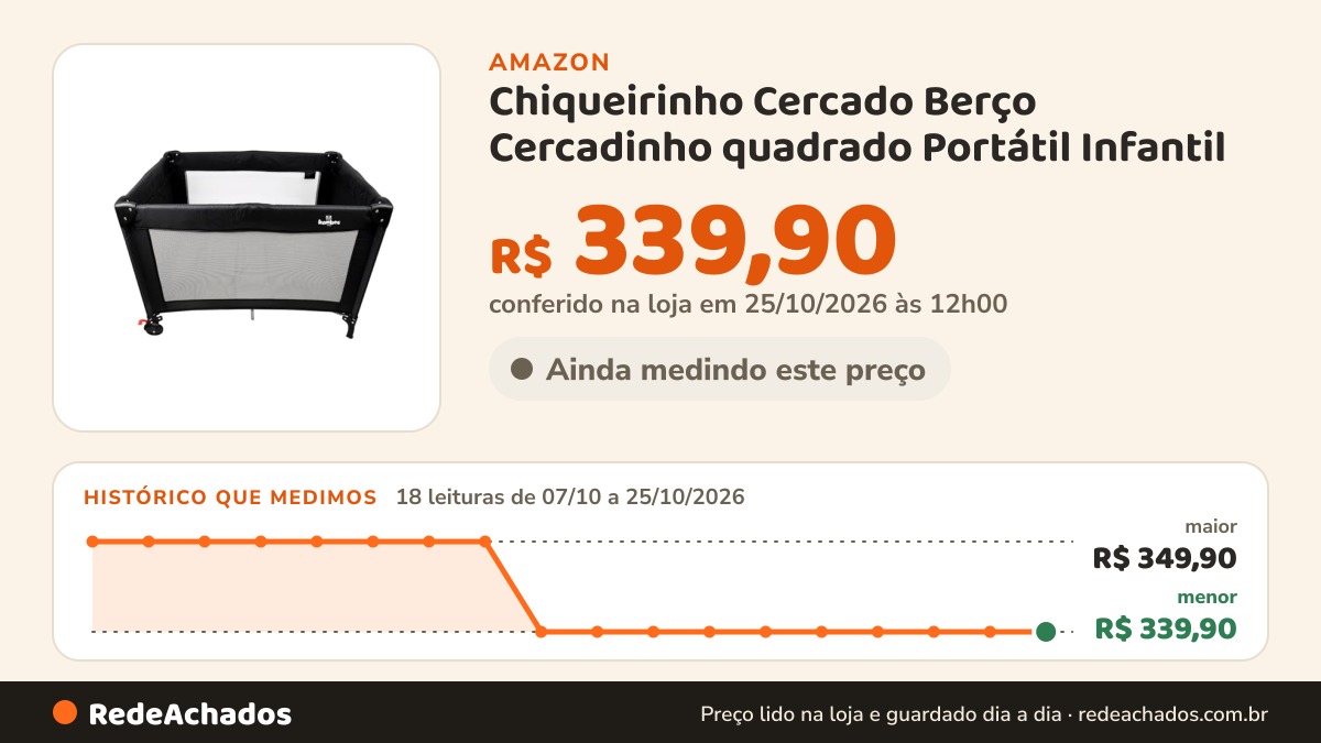 Histórico de preço de Chiqueirinho Cercado Berço Cercadinho quadrado Portátil Infantil (PRETO) na Amazon: 18 leituras de 07/10/2026 a 25/10/2026, menor R$ 339,90, maior R$ 349,90; R$ 339,90 conferido em 25/10/2026 às 12h00