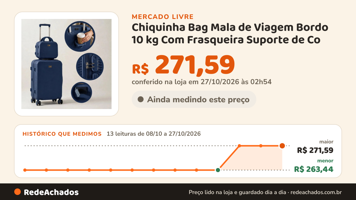Histórico de preço de Chiquinha Bag Mala de Viagem Bordo 10 kg Com Frasqueira Suporte de Co no Mercado Livre: 13 leituras de 08/10/2026 a 27/10/2026, menor R$ 263,44, maior R$ 271,59; R$ 271,59 conferido em 27/10/2026 às 02h54