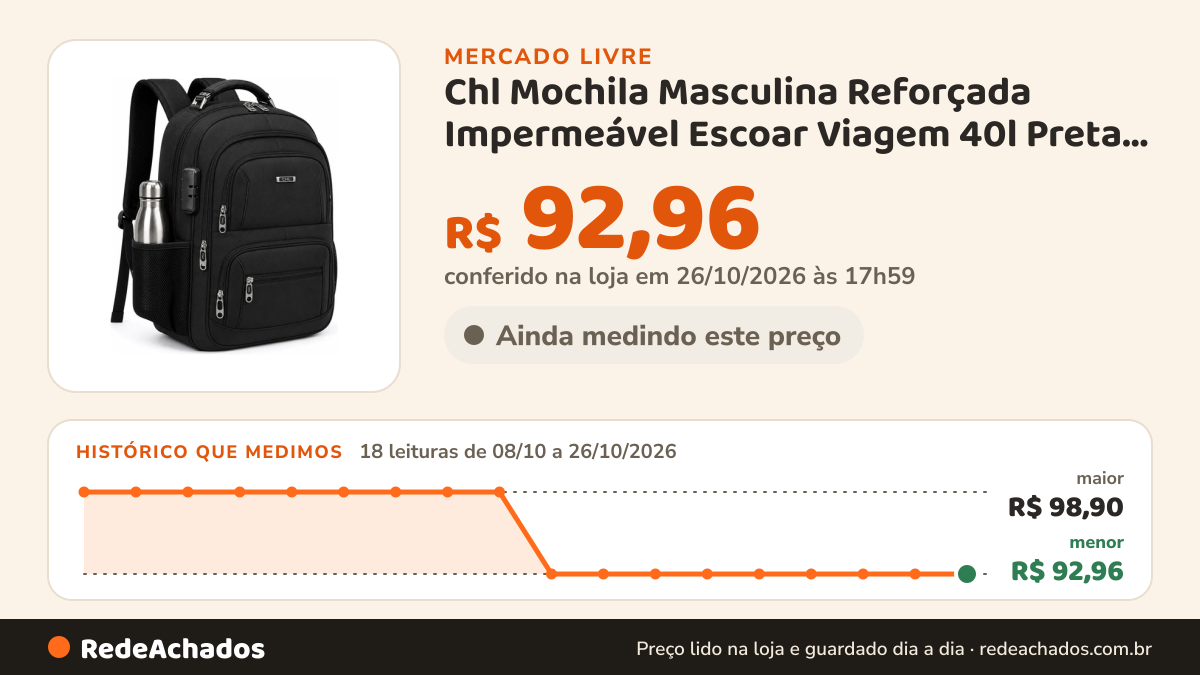 Histórico de preço de Chl Mochila Masculina Reforçada Impermeável Escoar Viagem 40l Preta L no Mercado Livre: 18 leituras de 08/10/2026 a 26/10/2026, menor R$ 92,96, maior R$ 98,90; R$ 92,96 conferido em 26/10/2026 às 17h59