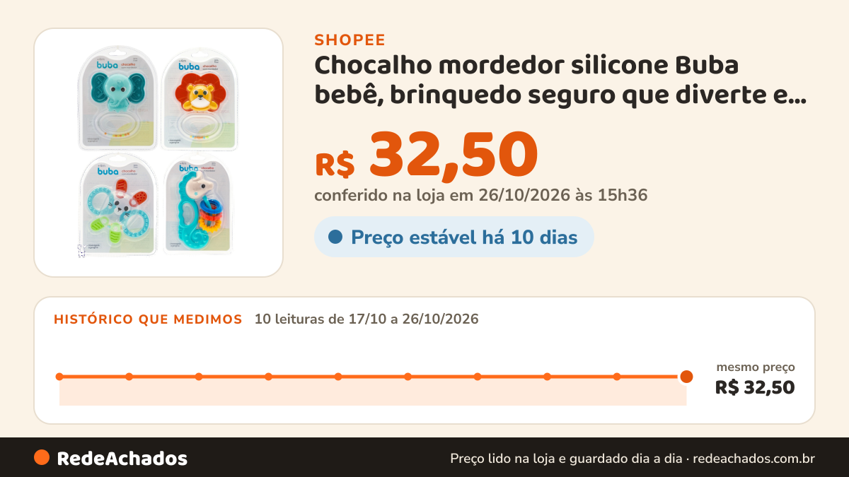 Histórico de preço de Chocalho mordedor silicone Buba bebê, brinquedo seguro que diverte e alivia a gengiva do… na Shopee: 10 leituras de 17/10/2026 a 26/10/2026, mesmo preço, R$ 32,50, em todas; R$ 32,50 conferido em 26/10/2026 às 15h36