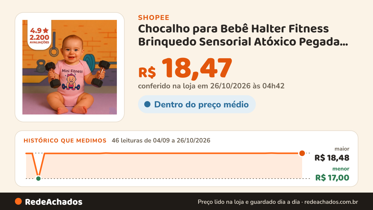 Histórico de preço de Chocalho para Bebê Halter Fitness Brinquedo Sensorial Atóxico Pegada Segura e Confortável na Shopee: 46 leituras de 04/09/2026 a 26/10/2026, menor R$ 17,00, maior R$ 18,48; R$ 18,47 conferido em 26/10/2026 às 04h42