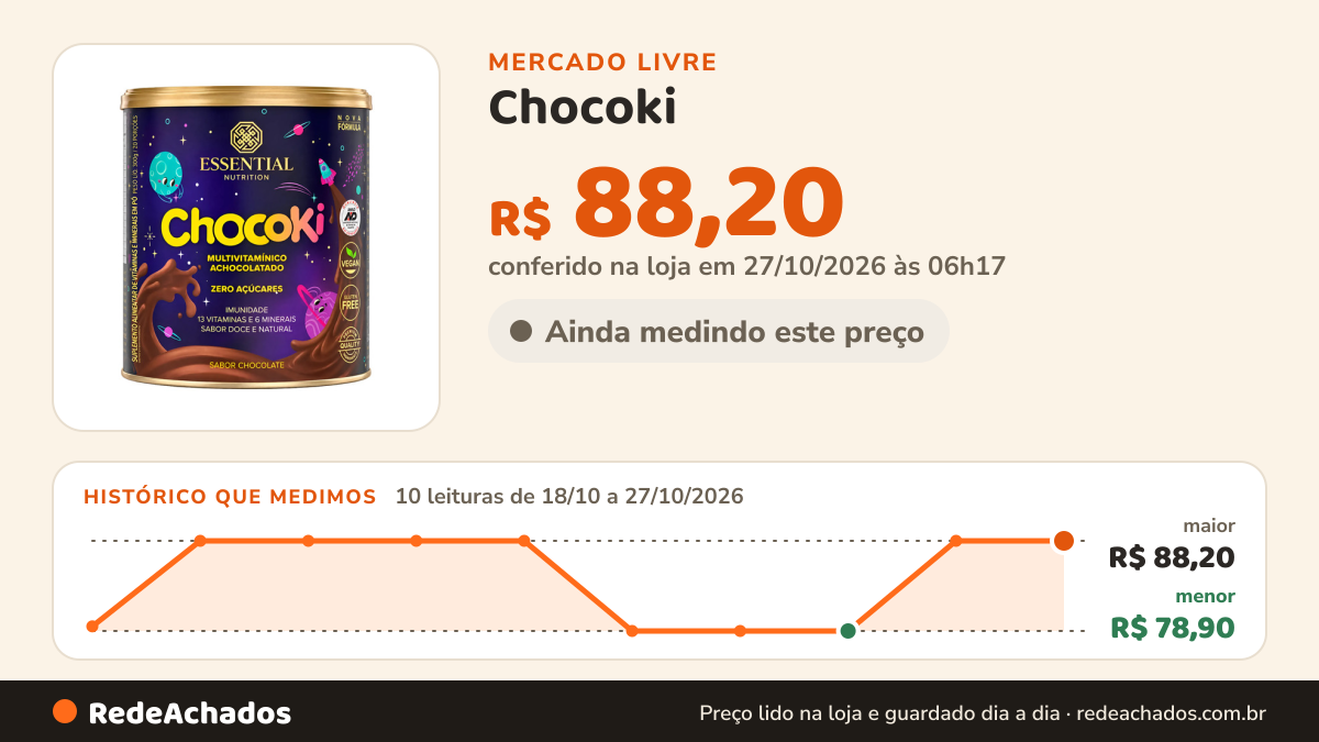 Histórico de preço de Chocoki - Essential Nutrition 300g - Achocolatado Vitaminado Chocolate 300g no Mercado Livre: 8 leituras de 18/10/2026 a 25/10/2026, menor R$ 78,90, maior R$ 88,20; R$ 78,90 conferido em 25/10/2026 às 19h23