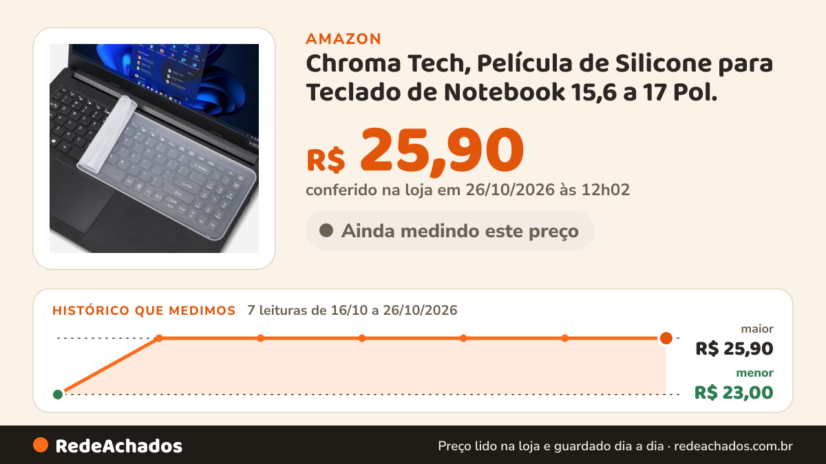 Histórico de preço de Chroma Tech, Película de Silicone para Teclado de Notebook 15,6 a 17 Pol. na Amazon: 7 leituras de 16/10/2026 a 26/10/2026, menor R$ 23,00, maior R$ 25,90; R$ 25,90 conferido em 26/10/2026 às 12h02