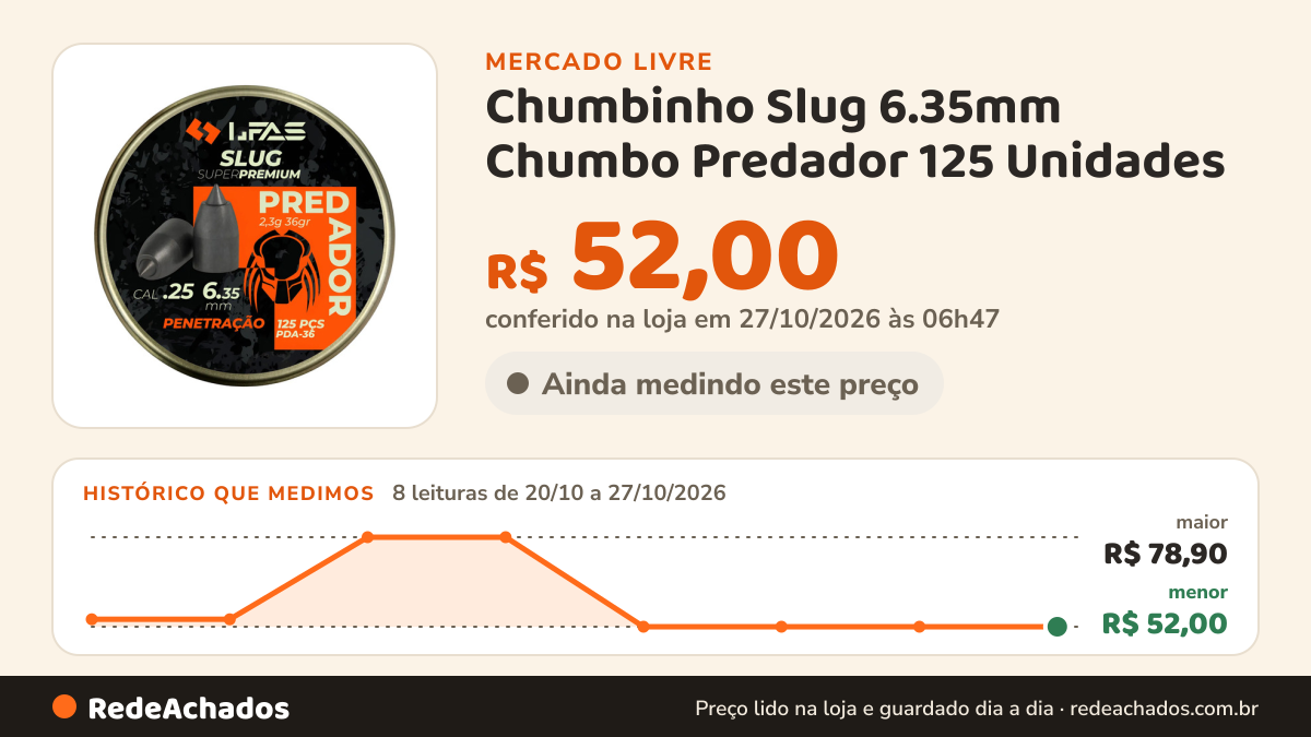 Histórico de preço de Chumbinho Slug 6.35mm Chumbo Predador 125 Unidades - Lfas no Mercado Livre: 8 leituras de 20/10/2026 a 27/10/2026, menor R$ 52,00, maior R$ 78,90; R$ 52,00 conferido em 27/10/2026 às 06h47