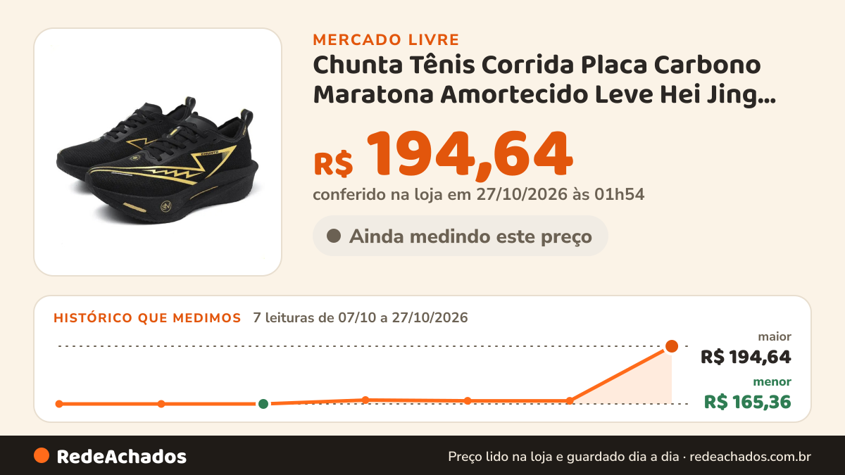 Histórico de preço de Chunta Tênis Corrida Placa Carbono Maratona Amortecido Leve Hei Jing 44brasil 42 no Mercado Livre: 7 leituras de 07/10/2026 a 27/10/2026, menor R$ 165,36, maior R$ 194,64; R$ 194,64 conferido em 27/10/2026 às 01h54