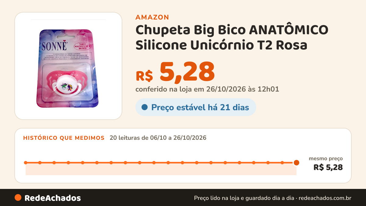 Histórico de preço de Chupeta Big Bico ANATÔMICO Silicone Unicórnio T2 Rosa na Amazon: 20 leituras de 06/10/2026 a 26/10/2026, mesmo preço, R$ 5,28, em todas; R$ 5,28 conferido em 26/10/2026 às 12h01