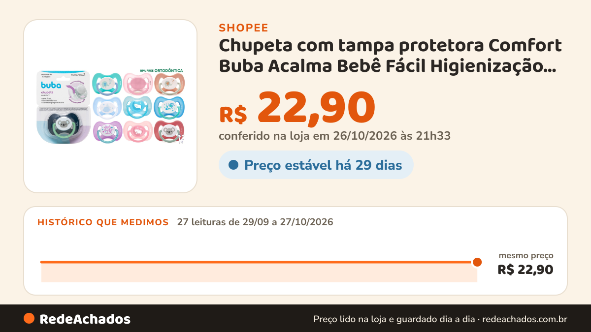 Histórico de preço de Chupeta com tampa protetora Comfort Buba Acalma Bebê Fácil Higienização Silicone… na Shopee: 27 leituras de 29/09/2026 a 27/10/2026, mesmo preço, R$ 22,90, em todas; R$ 22,90 conferido em 26/10/2026 às 21h33