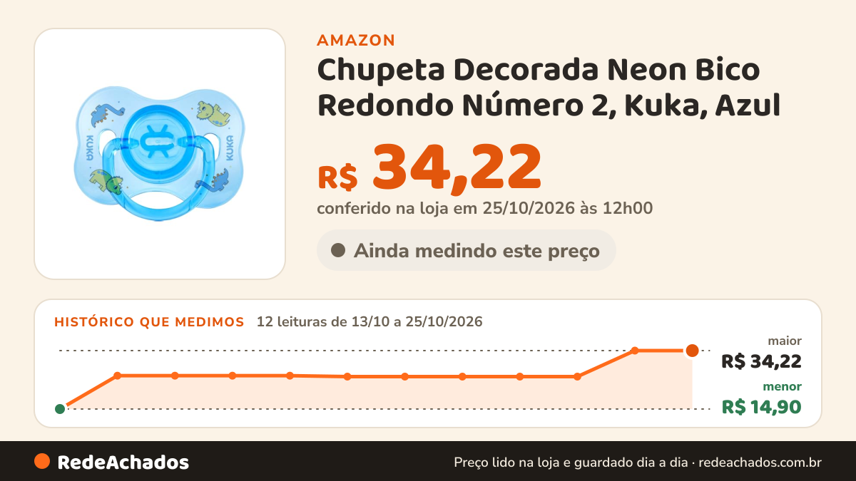 Histórico de preço de Chupeta Decorada Neon Bico Redondo Número 2, Kuka, Azul na Amazon: 12 leituras de 13/10/2026 a 25/10/2026, menor R$ 14,90, maior R$ 34,22; R$ 34,22 conferido em 25/10/2026 às 12h00
