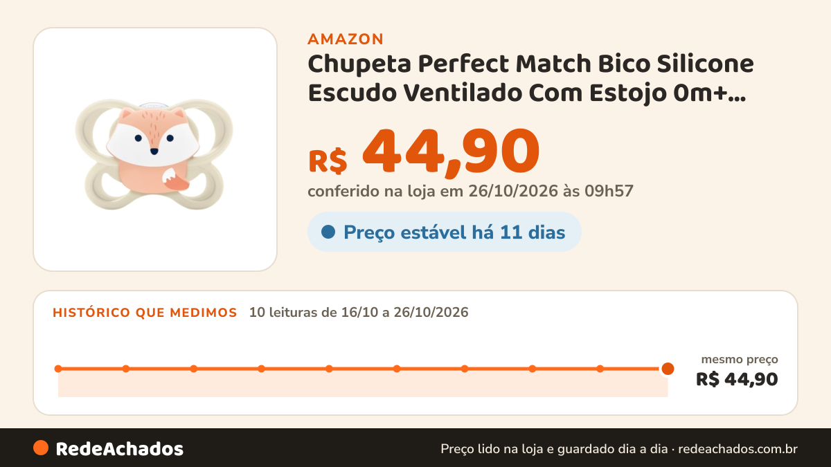 Histórico de preço de Chupeta Perfect Match Bico Silicone Escudo Ventilado Com Estojo 0m+ Neutra Nuk na Amazon: 10 leituras de 16/10/2026 a 26/10/2026, mesmo preço, R$ 44,90, em todas; R$ 44,90 conferido em 26/10/2026 às 09h57
