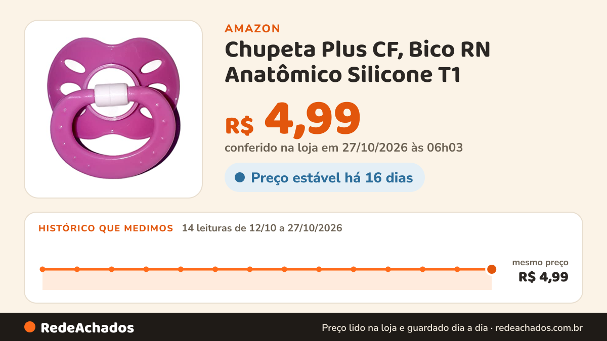 Histórico de preço de Chupeta Plus CF, Bico RN Anatômico Silicone T1 (0 á 6 MESES), Sonne, Rosa na Amazon: 14 leituras de 12/10/2026 a 27/10/2026, mesmo preço, R$ 4,99, em todas; R$ 4,99 conferido em 27/10/2026 às 06h03