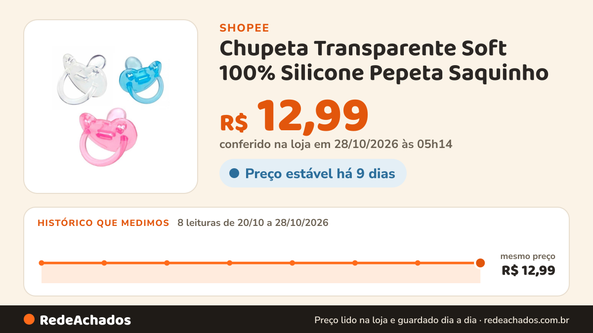 Histórico de preço de Chupeta Transparente Soft 100% Silicone Pepeta Saquinho na Shopee: 7 leituras de 20/10/2026 a 27/10/2026, mesmo preço, R$ 12,99, em todas; R$ 12,99 conferido em 27/10/2026 às 04h25