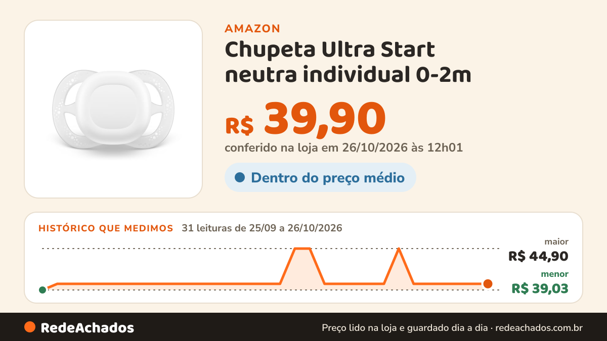 Histórico de preço de Chupeta Ultra Start neutra individual 0-2m na Amazon: 31 leituras de 25/09/2026 a 26/10/2026, menor R$ 39,03, maior R$ 44,90; R$ 39,90 conferido em 26/10/2026 às 12h01