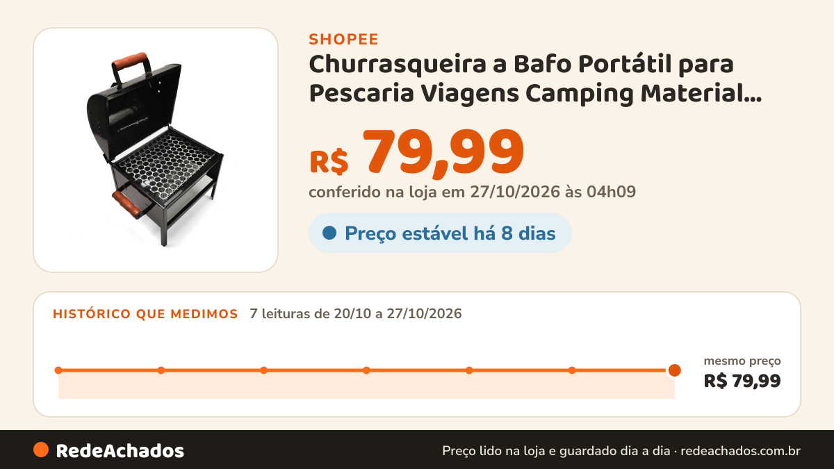 Histórico de preço de Churrasqueira a Bafo Portátil para Pescaria Viagens Camping Material Resistente na Shopee: 7 leituras de 20/10/2026 a 27/10/2026, mesmo preço, R$ 79,99, em todas; R$ 79,99 conferido em 27/10/2026 às 04h09