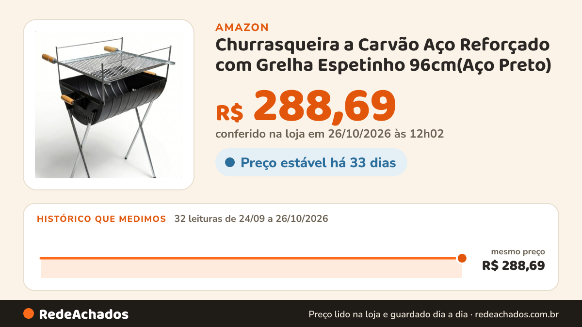 Histórico de preço de Churrasqueira a Carvão Aço Reforçado com Grelha Espetinho 96cm(Aço Preto) na Amazon: 32 leituras de 24/09/2026 a 26/10/2026, mesmo preço, R$ 288,69, em todas; R$ 288,69 conferido em 26/10/2026 às 12h02