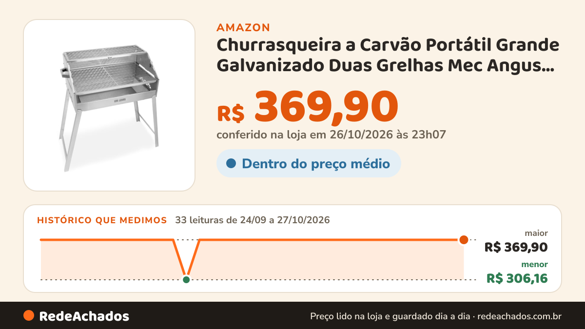 Histórico de preço de Churrasqueira a Carvão Portátil Grande Galvanizado Duas Grelhas Mec Angus 65x40cm… na Amazon: 33 leituras de 24/09/2026 a 27/10/2026, menor R$ 306,16, maior R$ 369,90; R$ 369,90 conferido em 26/10/2026 às 23h07
