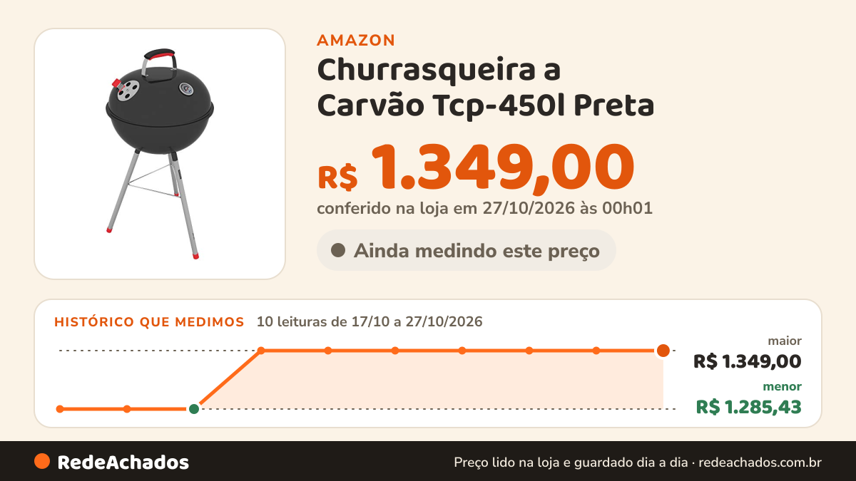 Histórico de preço de Churrasqueira a Carvão Tcp-450l Preta - Tramontina na Amazon: 10 leituras de 17/10/2026 a 27/10/2026, menor R$ 1.285,43, maior R$ 1.349,00; R$ 1.349,00 conferido em 27/10/2026 às 00h01