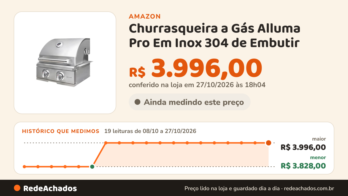 Histórico de preço de Churrasqueira a Gás Alluma Pro Em Inox 304 de Embutir - 2 Queimadores na Amazon: 17 leituras de 08/10/2026 a 25/10/2026, menor R$ 3.828,00, maior R$ 3.996,00; R$ 3.996,00 conferido em 25/10/2026 às 05h58