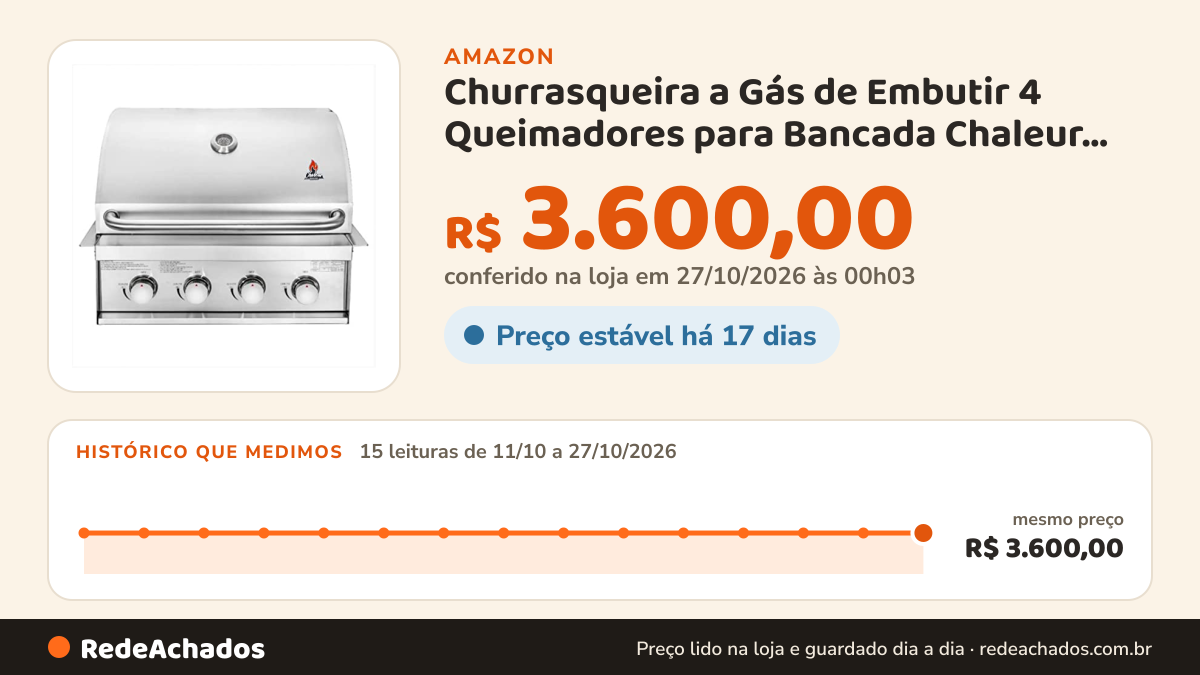 Histórico de preço de Churrasqueira a Gás de Embutir 4 Queimadores para Bancada Chaleur Square Chaleur Brasil na Amazon: 15 leituras de 11/10/2026 a 27/10/2026, mesmo preço, R$ 3.600,00, em todas; R$ 3.600,00 conferido em 27/10/2026 às 00h03