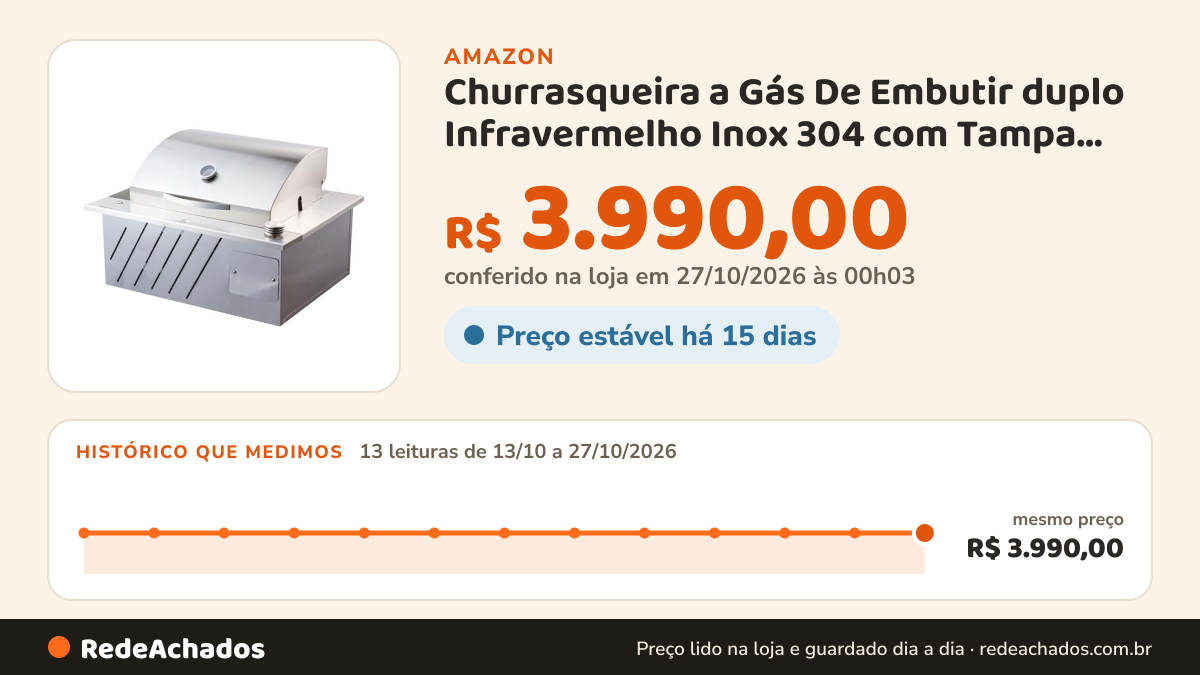 Histórico de preço de Churrasqueira a Gás De Embutir duplo Infravermelho Inox 304 com Tampa Abafador Grande… na Amazon: 13 leituras de 13/10/2026 a 27/10/2026, mesmo preço, R$ 3.990,00, em todas; R$ 3.990,00 conferido em 27/10/2026 às 00h03