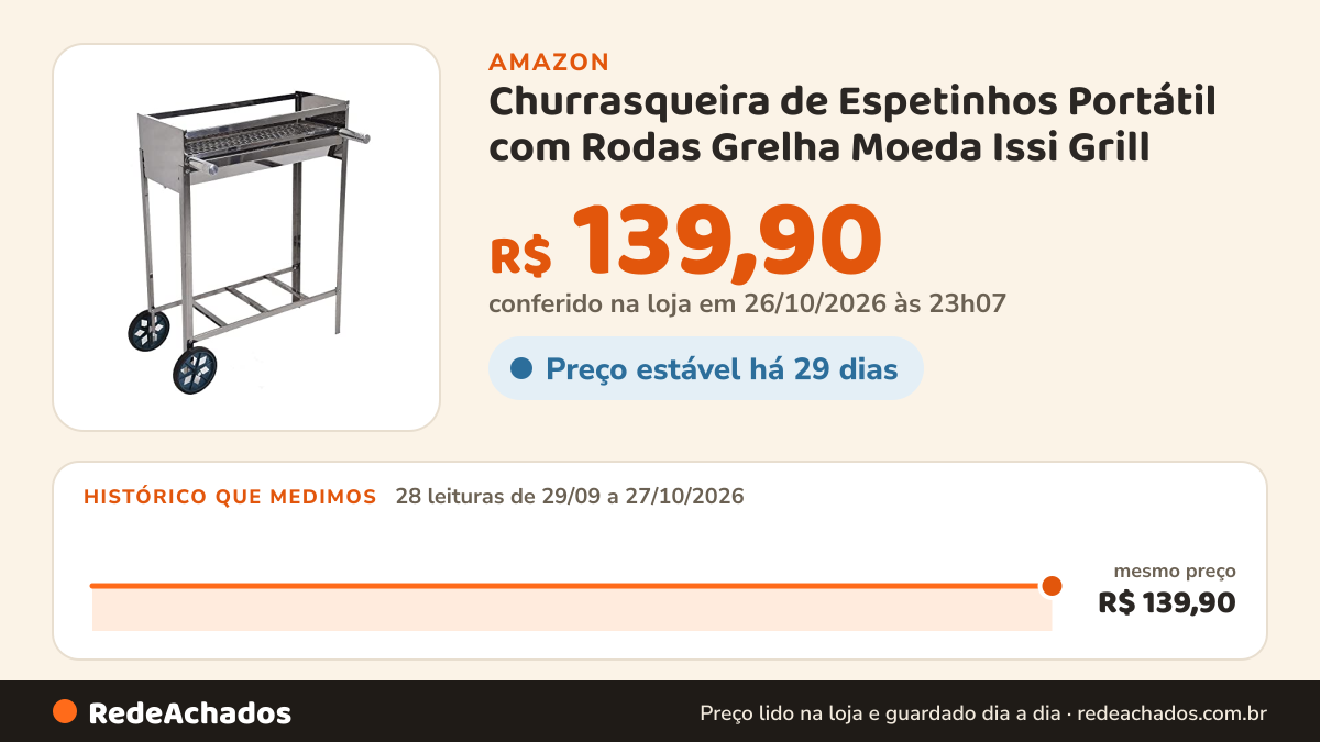 Histórico de preço de Churrasqueira de Espetinhos Portátil com Rodas Grelha Moeda Issi Grill na Amazon: 28 leituras de 29/09/2026 a 27/10/2026, mesmo preço, R$ 139,90, em todas; R$ 139,90 conferido em 26/10/2026 às 23h07