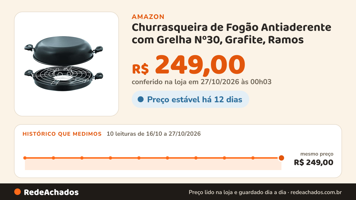 Histórico de preço de Churrasqueira de Fogão Antiaderente com Grelha Nº30, Grafite, Ramos na Amazon: 10 leituras de 16/10/2026 a 27/10/2026, mesmo preço, R$ 249,00, em todas; R$ 249,00 conferido em 27/10/2026 às 00h03
