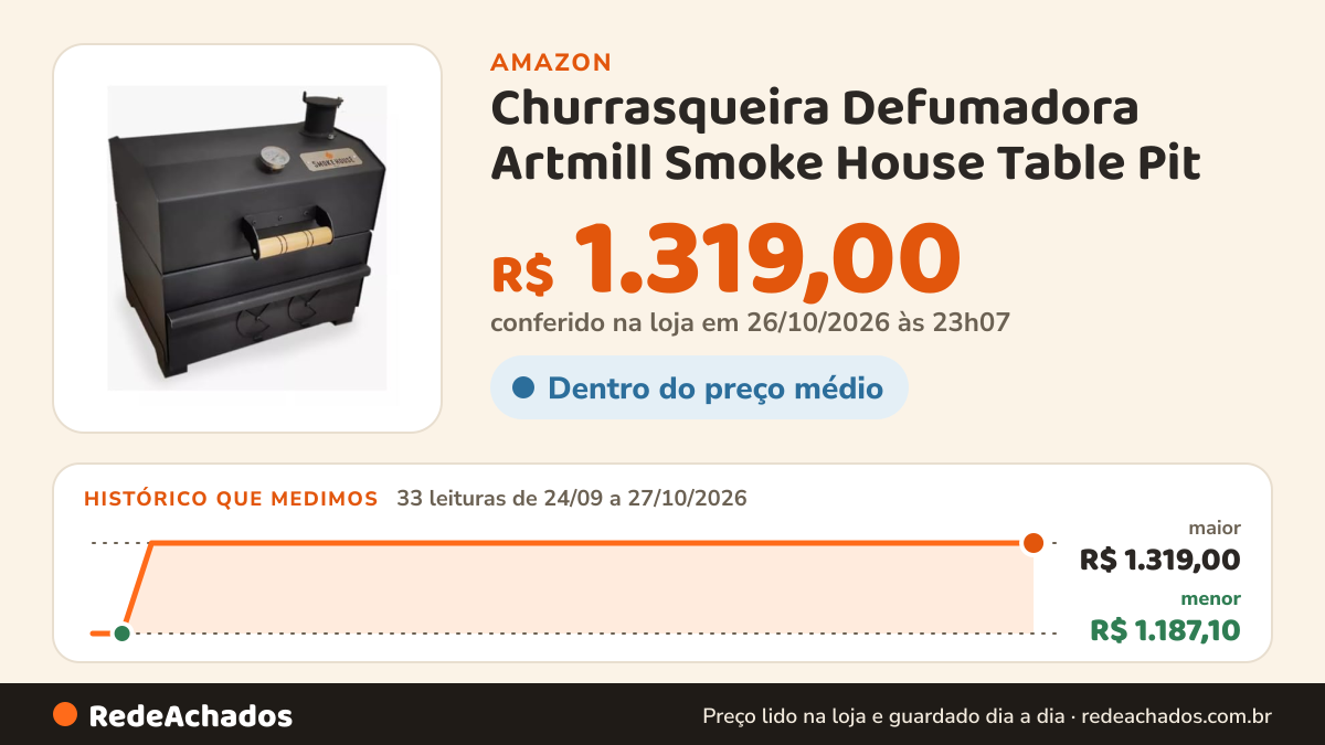 Histórico de preço de Churrasqueira Defumadora Artmill Smoke House Table Pit na Amazon: 33 leituras de 24/09/2026 a 27/10/2026, menor R$ 1.187,10, maior R$ 1.319,00; R$ 1.319,00 conferido em 26/10/2026 às 23h07