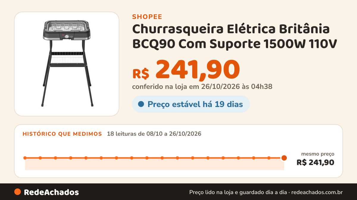 Histórico de preço de Churrasqueira Elétrica Britânia BCQ90 Com Suporte 1500W 110V na Shopee: 18 leituras de 08/10/2026 a 26/10/2026, mesmo preço, R$ 241,90, em todas; R$ 241,90 conferido em 26/10/2026 às 04h38