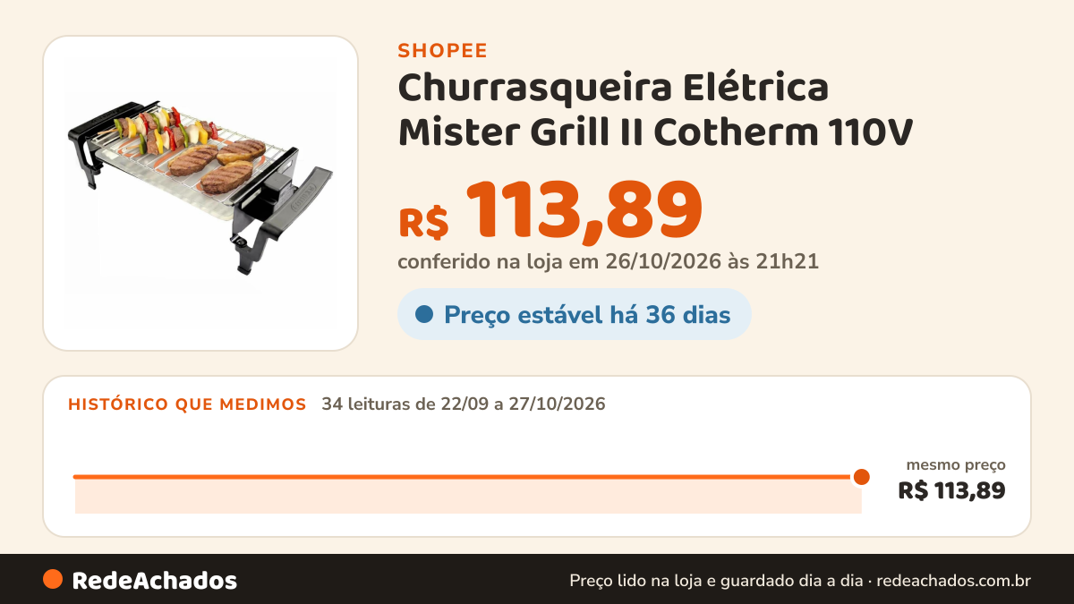 Histórico de preço de Churrasqueira Elétrica Mister Grill II Cotherm 110V – Praticidade e Sabor Sem Fumaça na Shopee: 34 leituras de 22/09/2026 a 27/10/2026, mesmo preço, R$ 113,89, em todas; R$ 113,89 conferido em 26/10/2026 às 21h21