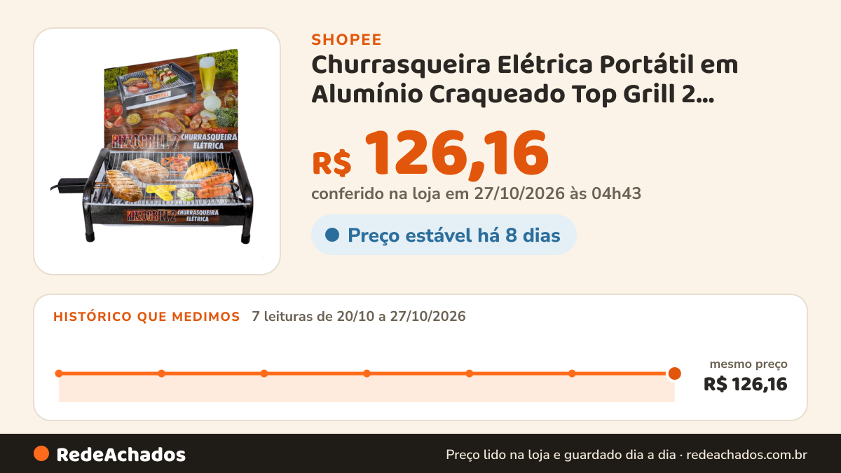 Histórico de preço de Churrasqueira Elétrica Portátil em Alumínio Craqueado Top Grill 2 Gourmet Com Pés Bivolt… na Shopee: 7 leituras de 20/10/2026 a 27/10/2026, mesmo preço, R$ 126,16, em todas; R$ 126,16 conferido em 27/10/2026 às 04h43
